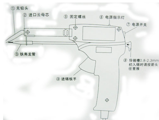 綠誌島焊錫廠_焊錫槍結構圖