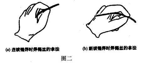 綠誌島焊錫廠_焊錫絲的拿法